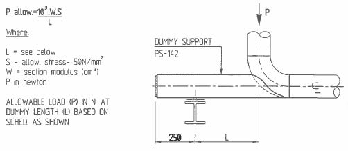 ExxonMobil: Formula and Table of Loads horizontal Dummy legs